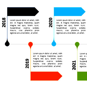 timeline